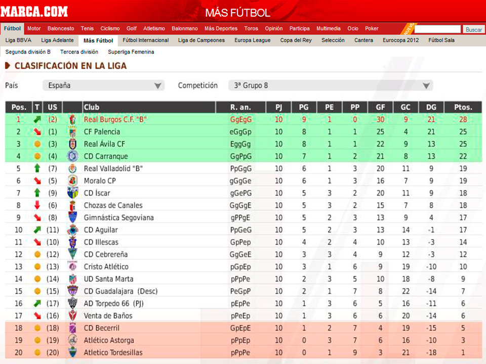 (FM11) Real Burgos C.F.: La Leyenda del Matagigantes - Página 31 72