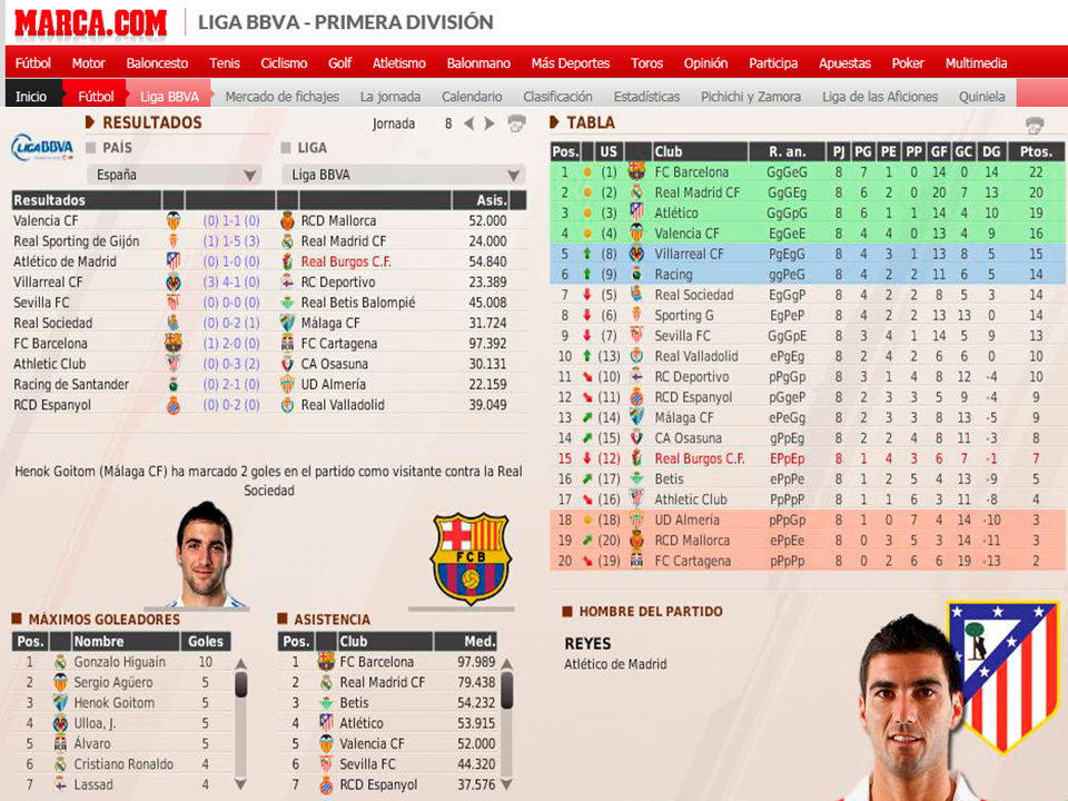 (FM11) Real Burgos C.F.: La Leyenda del Matagigantes - Página 32 75