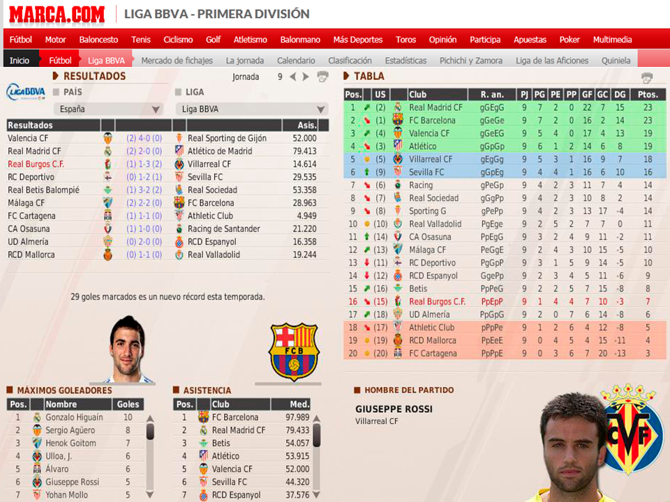 (FM11) Real Burgos C.F.: La Leyenda del Matagigantes - Página 32 82