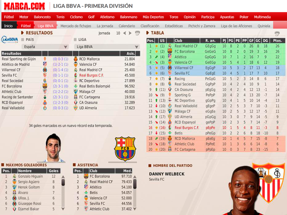 (FM11) Real Burgos C.F.: La Leyenda del Matagigantes - Página 32 85