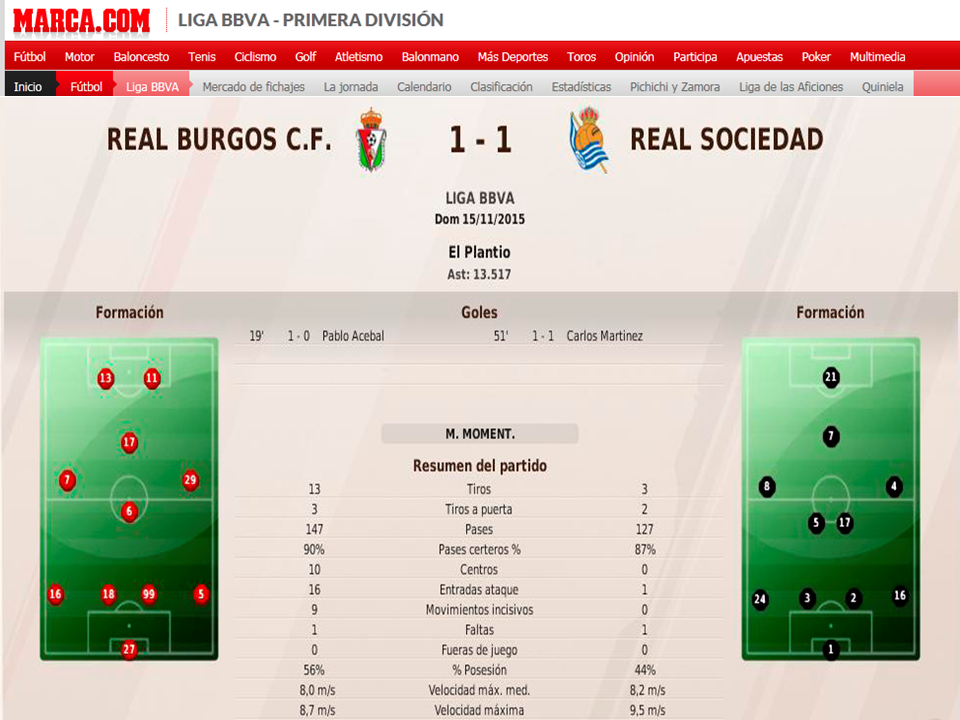 (FM11) Real Burgos C.F.: La Leyenda del Matagigantes - Página 32 86