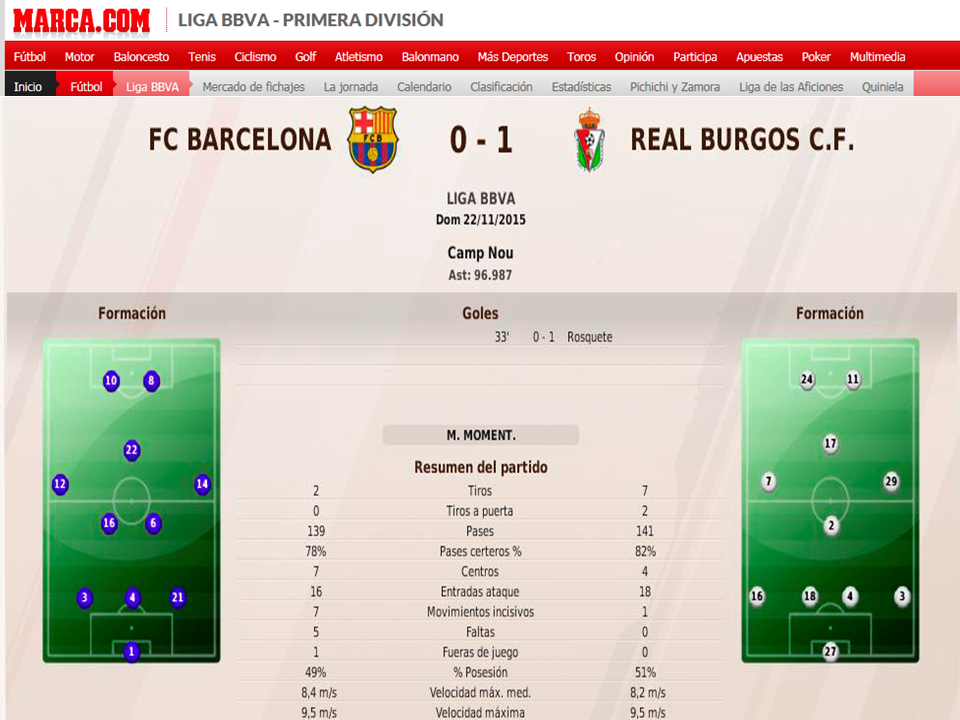 (FM11) Real Burgos C.F.: La Leyenda del Matagigantes - Página 32 89