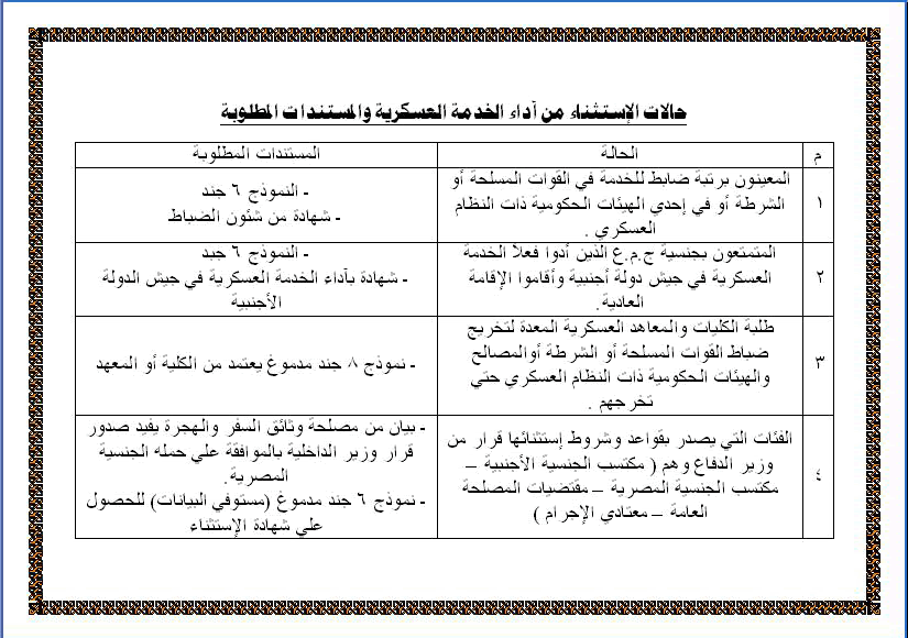 أهم قضايا آدم المصري ... التجنيد ( كل شيئ عن التجنيد 9