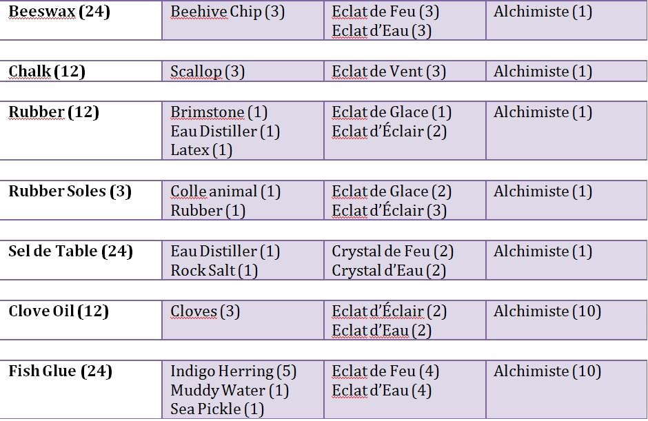 Recette de l'Alchimiste (OB) Alchimiste_parti_2