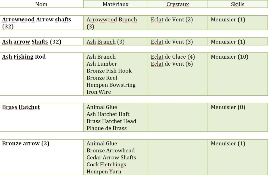 Recette de menuisier(OB) Menuisier_part_1