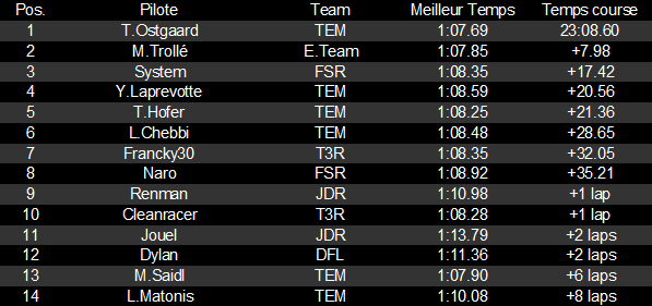 RD4 : Resultat + blabla RD4_02Race