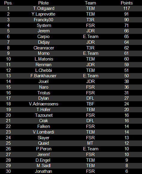 RD4 : Resultat + blabla RD4_03driver