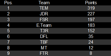 RD4 : Resultat + blabla RD4_04teams