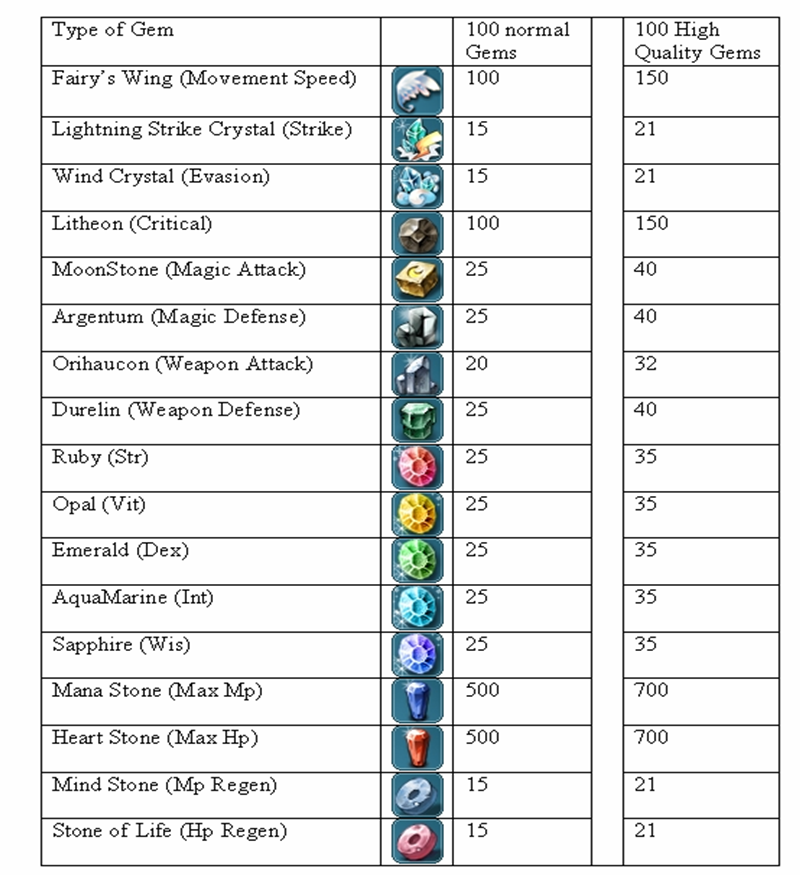 Gems Upgrading Guide Gemtable2