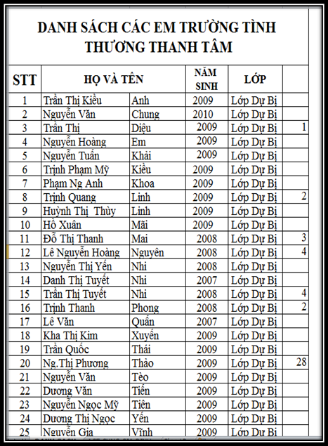 *** Lớp Học Tình Thương Thánh Tâm *** - Page 3 DS%201_zpseahr1jpo