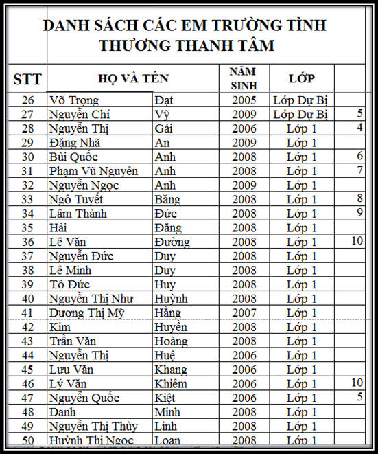 *** Lớp Học Tình Thương Thánh Tâm *** - Page 3 DS%202%202015_zpsmclu8ewx