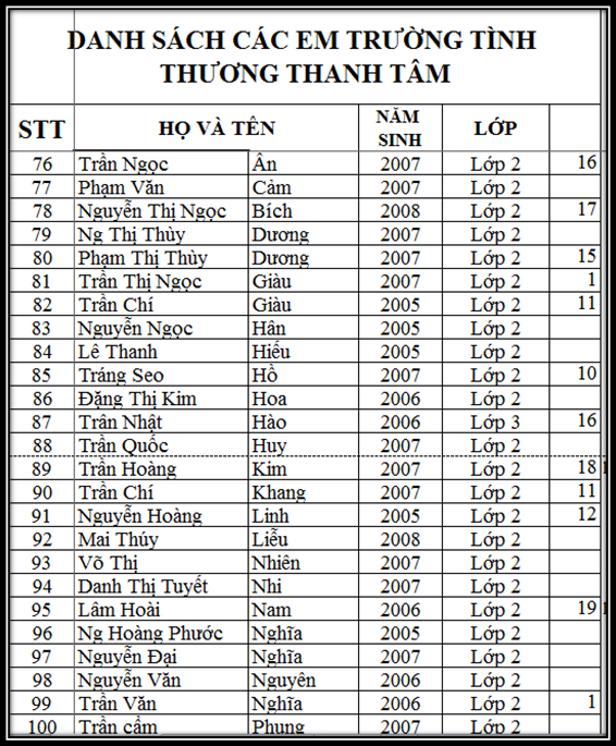 *** Lớp Học Tình Thương Thánh Tâm *** - Page 3 DS%204%202015_zpsawaslrmu