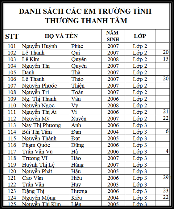 *** Lớp Học Tình Thương Thánh Tâm *** - Page 3 DS%205%202015_zpsmqdsgb9o