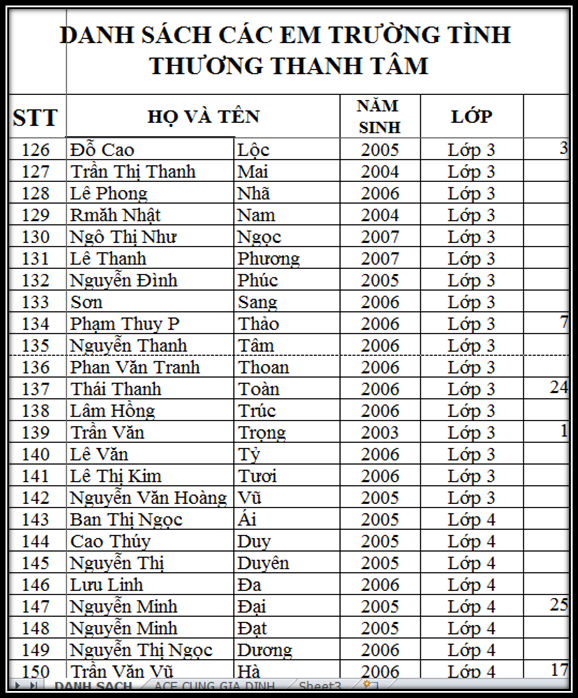 *** Lớp Học Tình Thương Thánh Tâm *** - Page 3 DS%206%202015_zpspl6lista