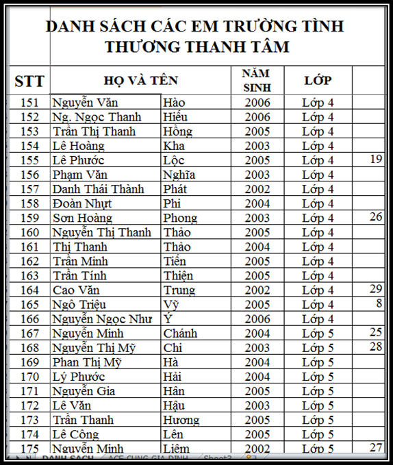 *** Lớp Học Tình Thương Thánh Tâm *** - Page 3 DS%207%202015_zpsjjhcuzrr