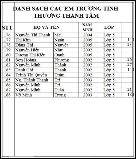 *** Lớp Học Tình Thương Thánh Tâm *** - Page 3 DS%208%202015_zpsxuc6ktxf