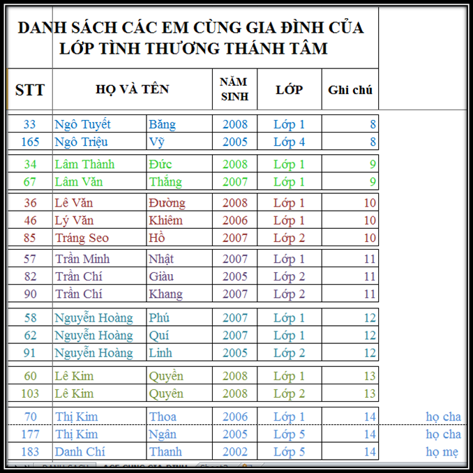 *** Lớp Học Tình Thương Thánh Tâm *** - Page 3 DS%20AE%2002%202015_zps70lj4pzv