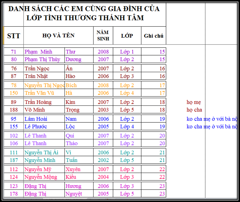 *** Lớp Học Tình Thương Thánh Tâm *** - Page 3 DS%20AE%2003%202015_zpsgfxkhi8y