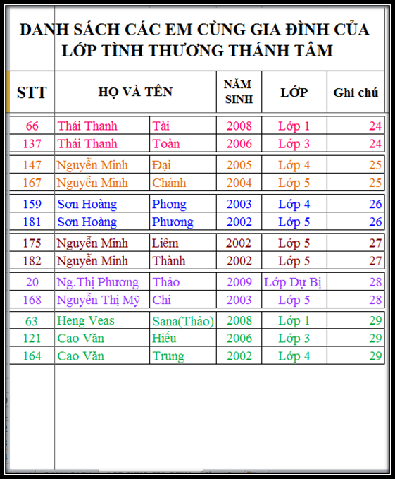 *** Lớp Học Tình Thương Thánh Tâm *** - Page 3 DS%20AE%2004%202015_zps3icmnhhl