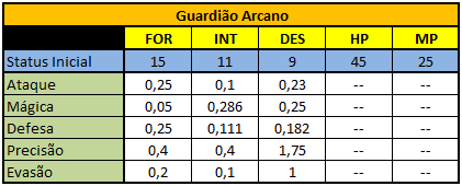 Guardião Arcano Force Shiolder (sFS)  GA Força. GanhoporpontoFS