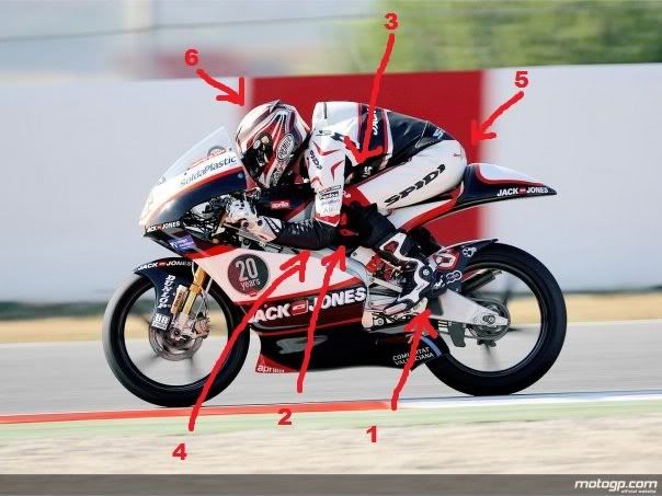 Posisi Riding Position yang Baik by Rudy Batang Riding-position