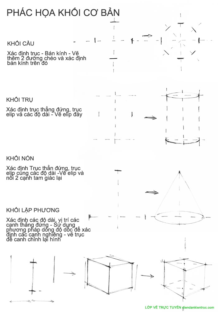 [GIÁO TRÌNH] Căn bản vẽ Mỹ Thuật 2PHACHOAKHOICOBAN