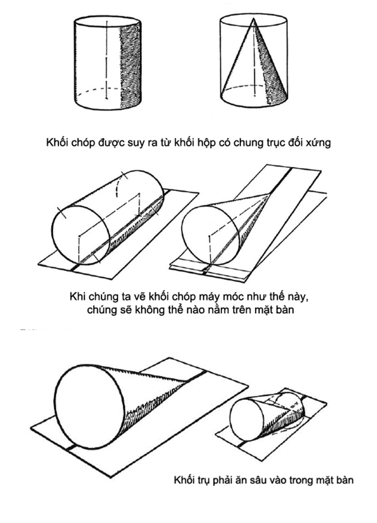 [GIÁO TRÌNH] Căn bản vẽ Mỹ Thuật CCC