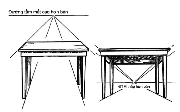 [GIÁO TRÌNH] Căn bản vẽ Mỹ Thuật Dgtammamt