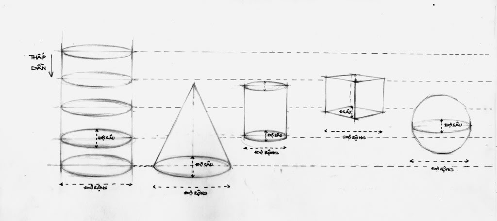 [GIÁO TRÌNH] Căn bản vẽ Mỹ Thuật Elip