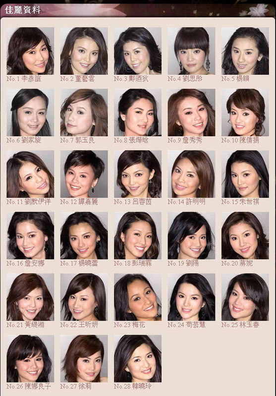 Miss Chinese International 2009 Contestants 4de6f17045c871502bf26-3