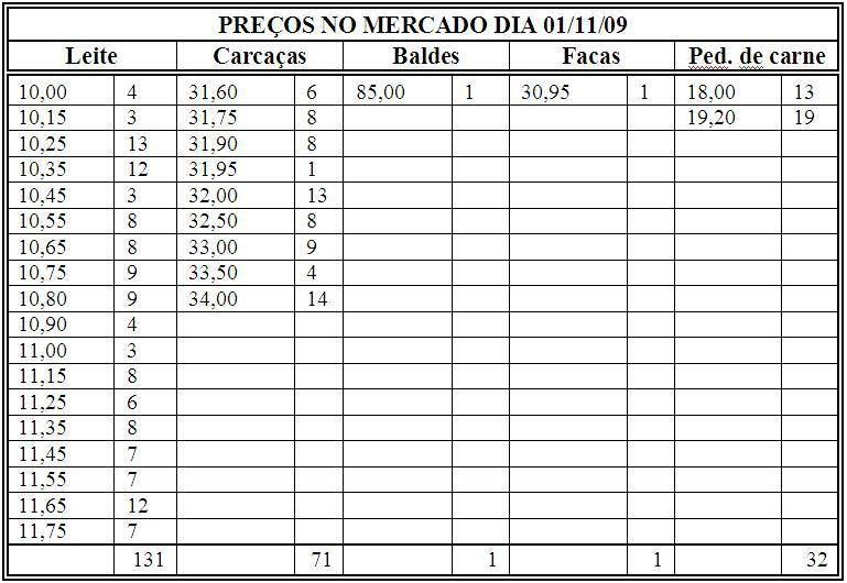 Base de Miranda AGP01-11