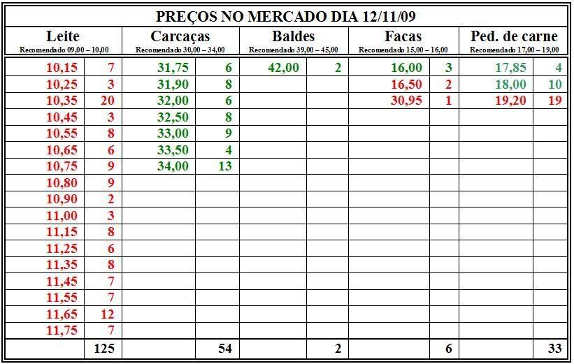 Base de Miranda AGP11-12