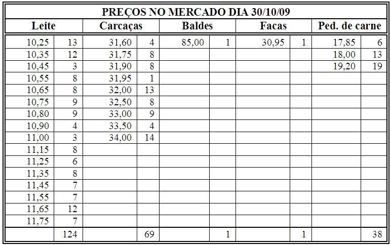 Base de Miranda AGP30-10