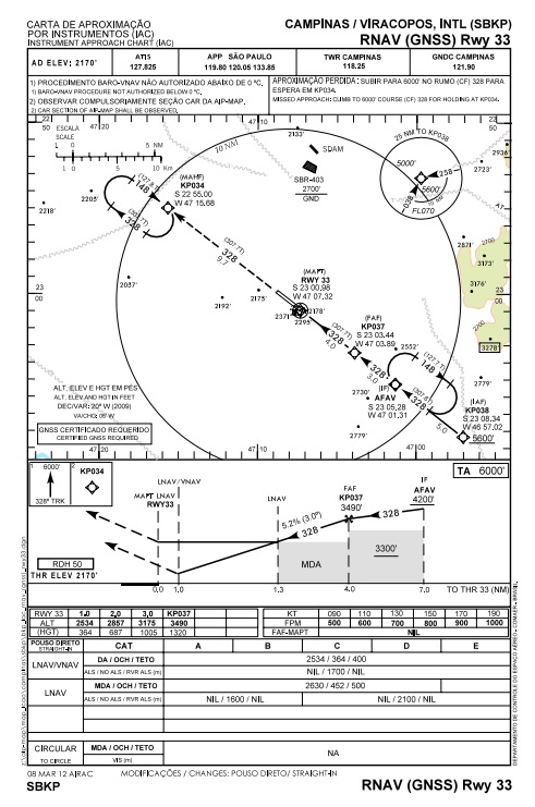 Azul - RNAV Rwy 33 - SBKP SBKP_RNAV_33