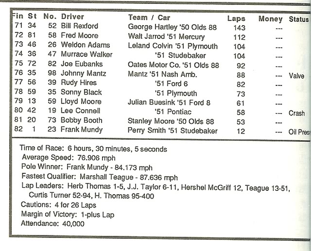 LE NASCAR, EN CHIFFRES ET EN LETTRES... - Page 4 Numriser0010-1