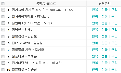 [CY]  10/02/10 Heechul's CY BGM List Update Asdao