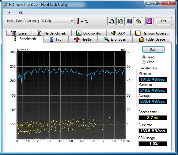 ATTO Bench SSD Raid0_P1_HDTUNE