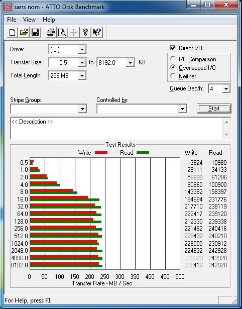 ATTO Bench SSD Raid0_P2_ATTO