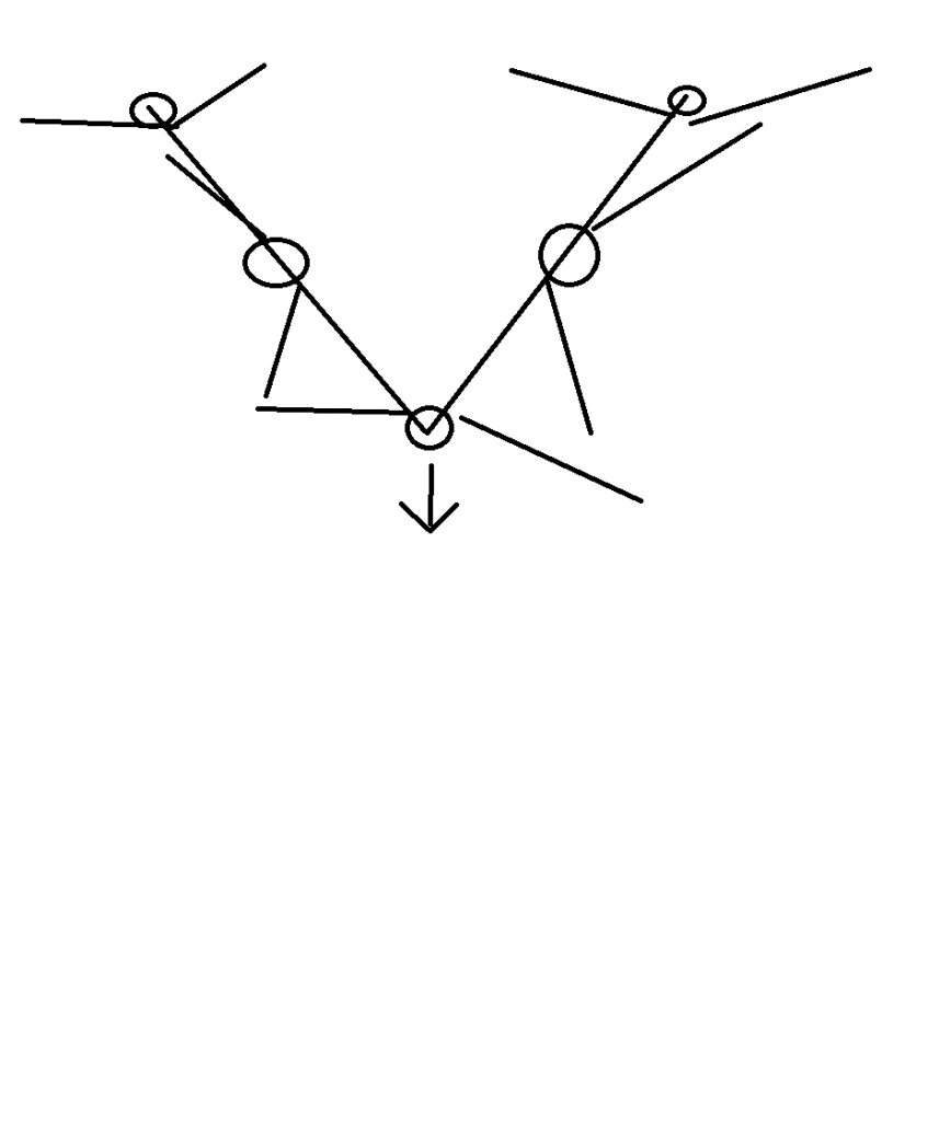 TACTICAS, POSICIONAMIENTO, ESTRATEGIAS PARA PVP Y MAS TRIANGULO