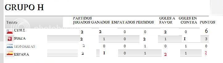 Copa Mundial FIFA 2010 grupo H. - Página 4 FIFAH24