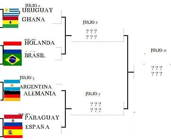 FIFA 2010 CUARTOS DE FINAL. FIFASTANDINGS15