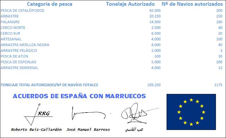 El PP, irrespetuoso con el Medio Ambiente Acuerdodepesca