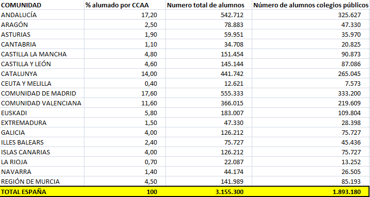 Toda España - Página 28 COLEGIOSPBLICOS