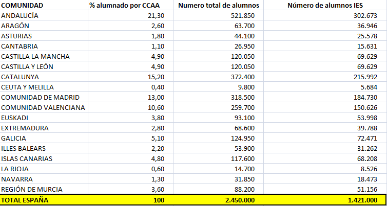 Toda España - Página 28 IES