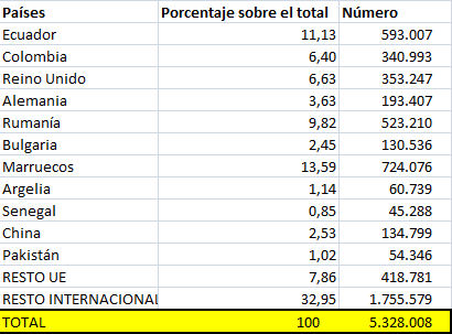 Toda España - Página 28 INMIGRACIN