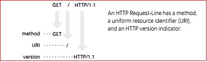 Bảo mật web server Apache với mod Security - Phần 1 15