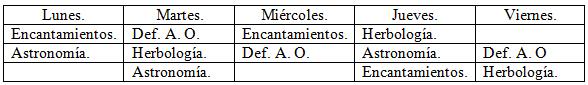 Horarios de las Clases. Rario22