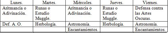 Horarios de las Clases. Rario31