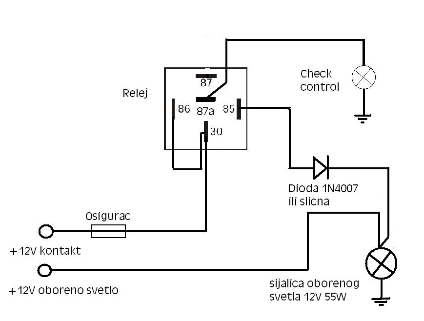 Signal neispravnosti sijalica Signalneispravnostisijalica