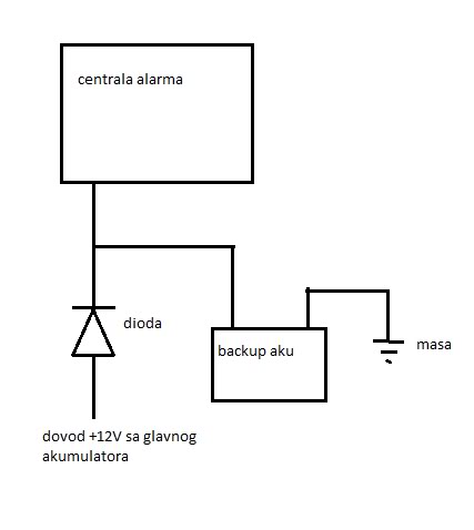 Rezervno napajanje alarma. Shemica